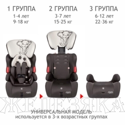 Автокресло детское от 0 до 36кг SIGER Космо Lux 0-12 лет группа 0+/1/2/3 бежевый