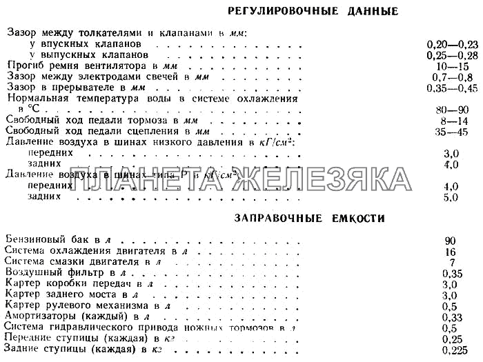Техническая характеристика (регулировочные данные, заправочные емкости) ГАЗ-52-01