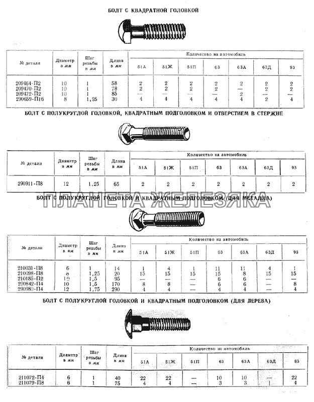 Болты ГАЗ-51 (63, 93)