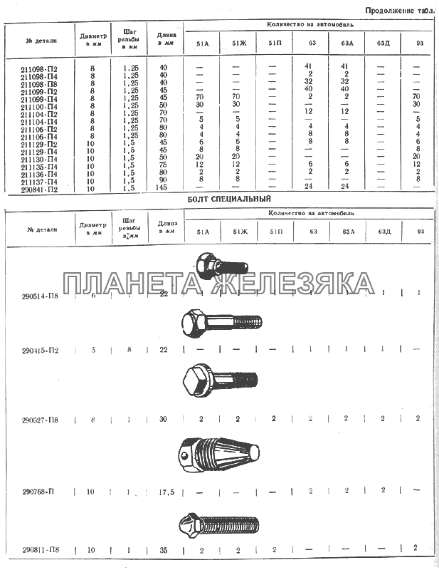Болты ГАЗ-51 (63, 93)