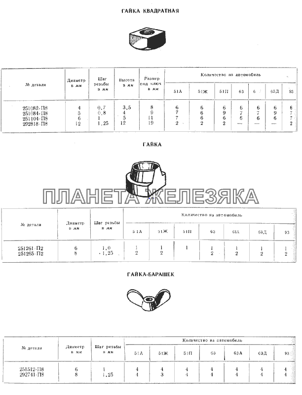 Гайки ГАЗ-51 (63, 93)