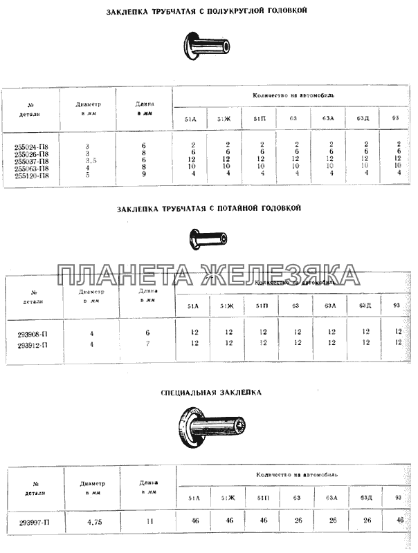 Заклепки ГАЗ-51 (63, 93)