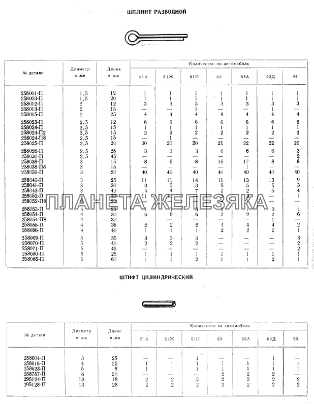 Шплинты, штифты ГАЗ-51 (63, 93)