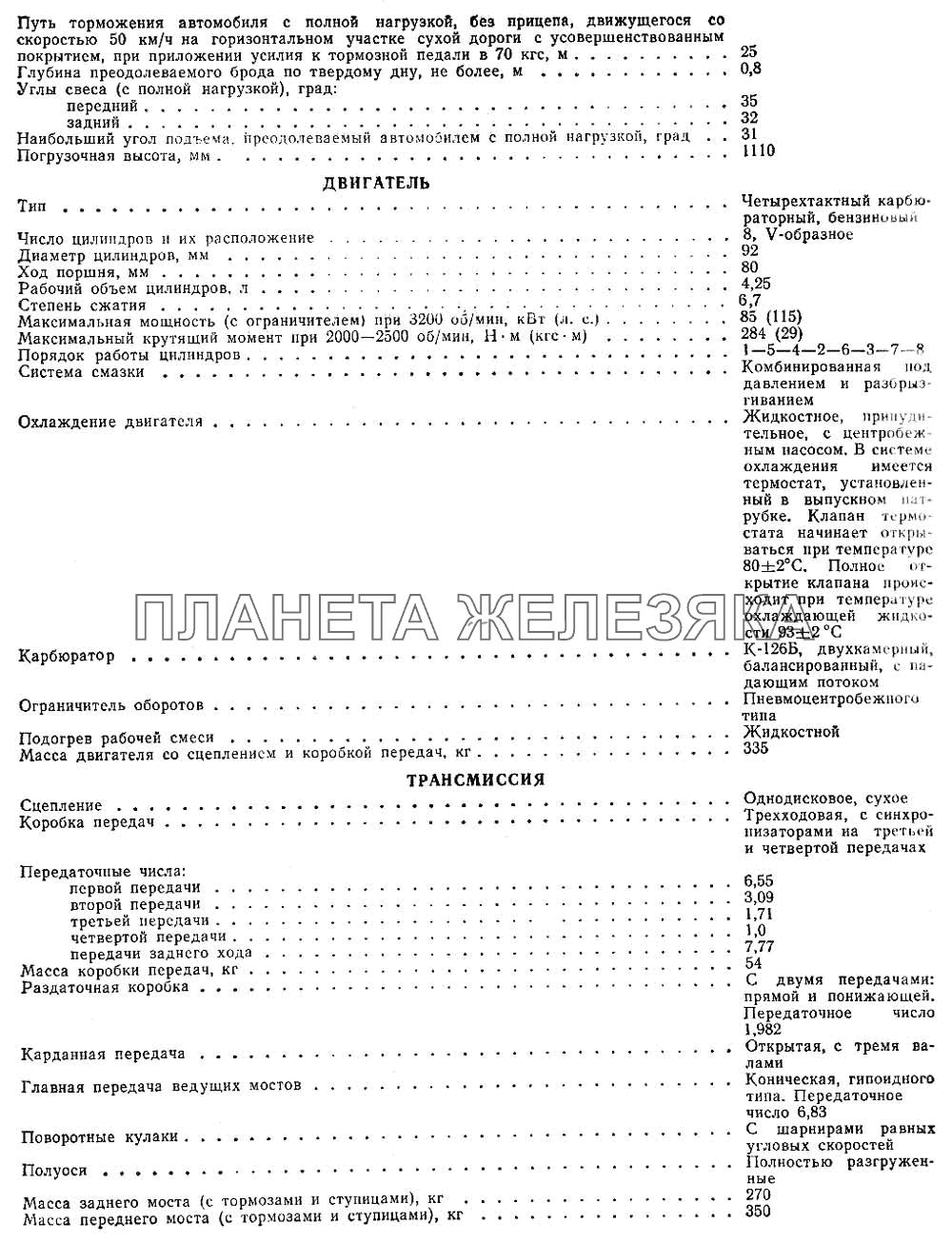 Лист 2 ГАЗ-66 (Каталог 1983 г.)