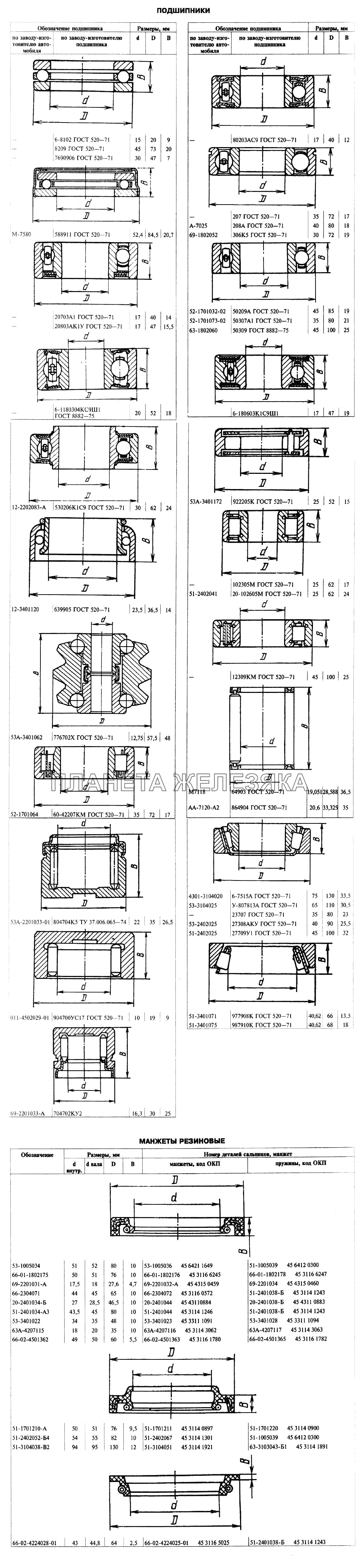 Подшипники и манжеты ГАЗ-66 (Каталог 1996 г.)