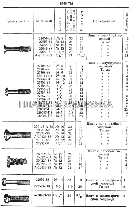Винты ГАЗ-ММ 