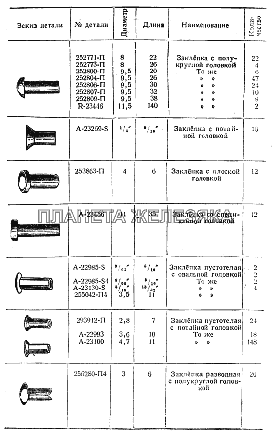 Заклепки ГАЗ-ММ 