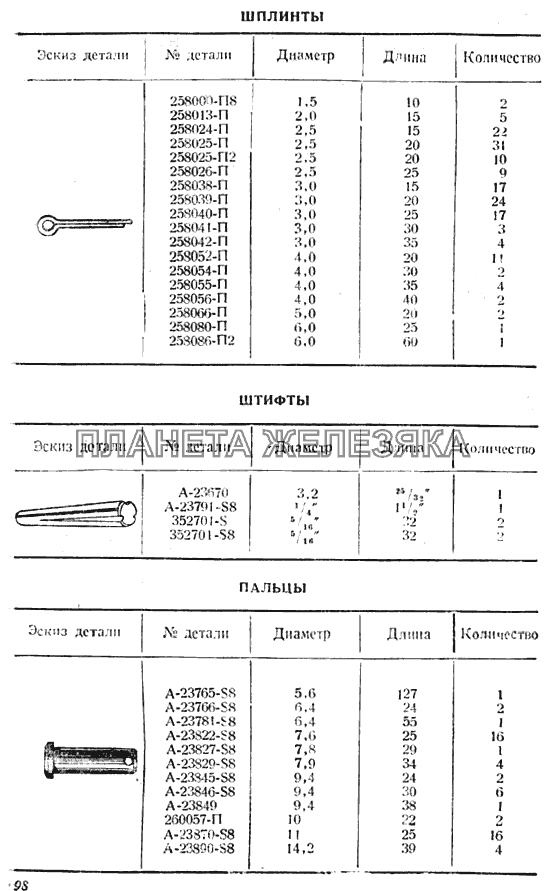 Шплинты, штифты, пальцы ГАЗ-ММ 