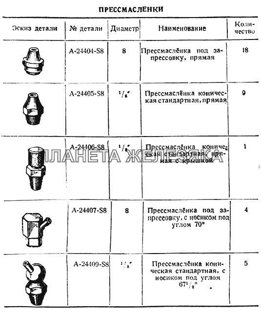 Прессмасленки ГАЗ-ММ 