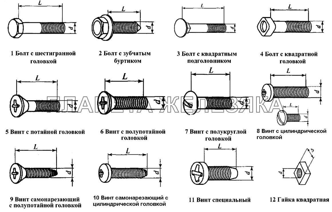 Болты, винты, гайки ИЖ 2126