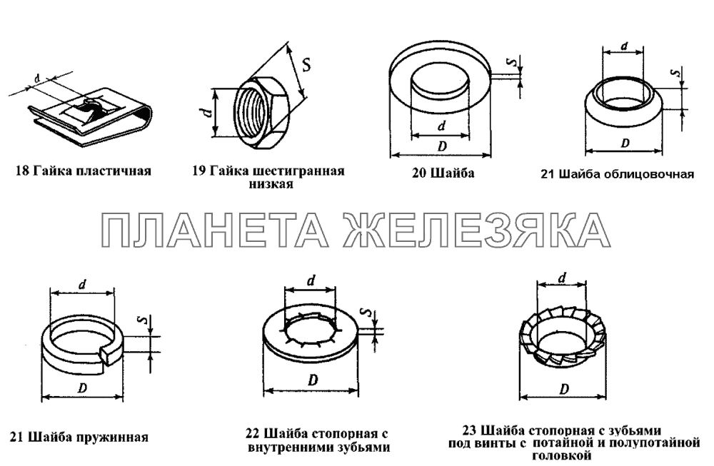 Гайки шайбы ИЖ 2126