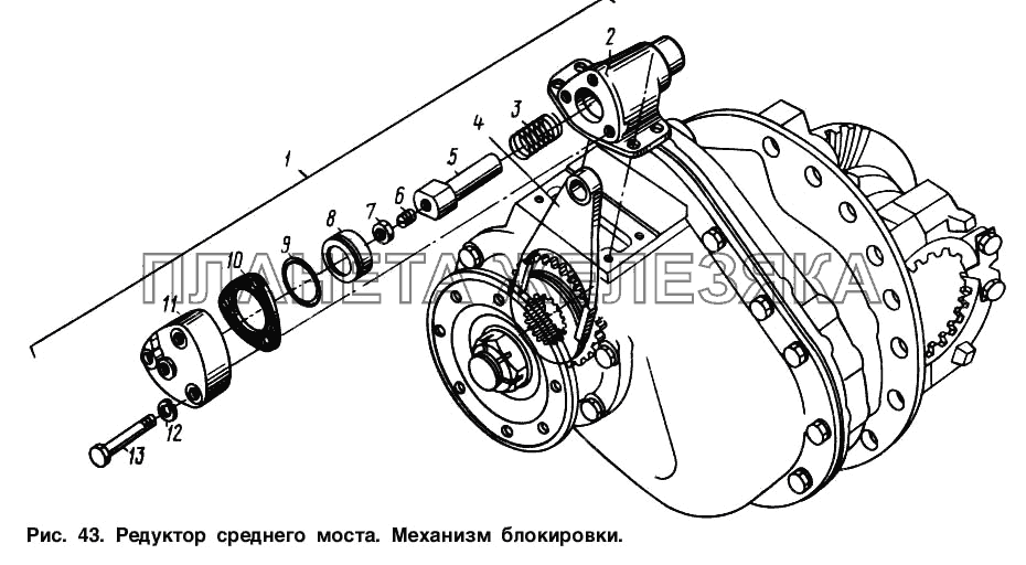Редуктор среднего моста. Механизм блокировки МАЗ-64221