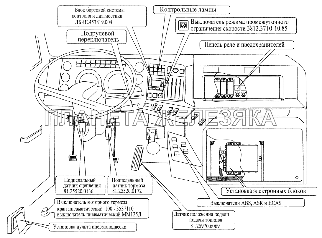 Расположение элементов электронных систем в кабине МАЗ-544069