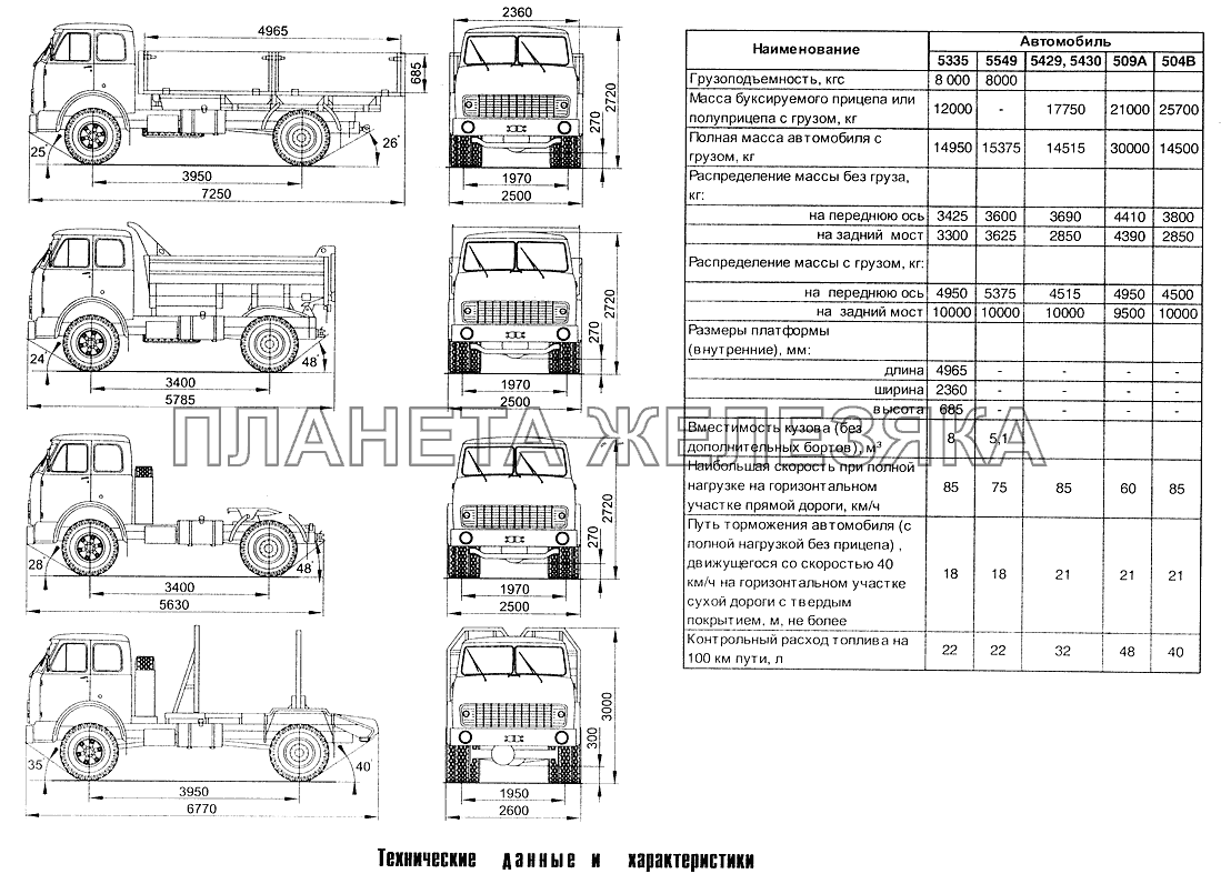 Габаритные размеры и технические данные МАЗ-5549