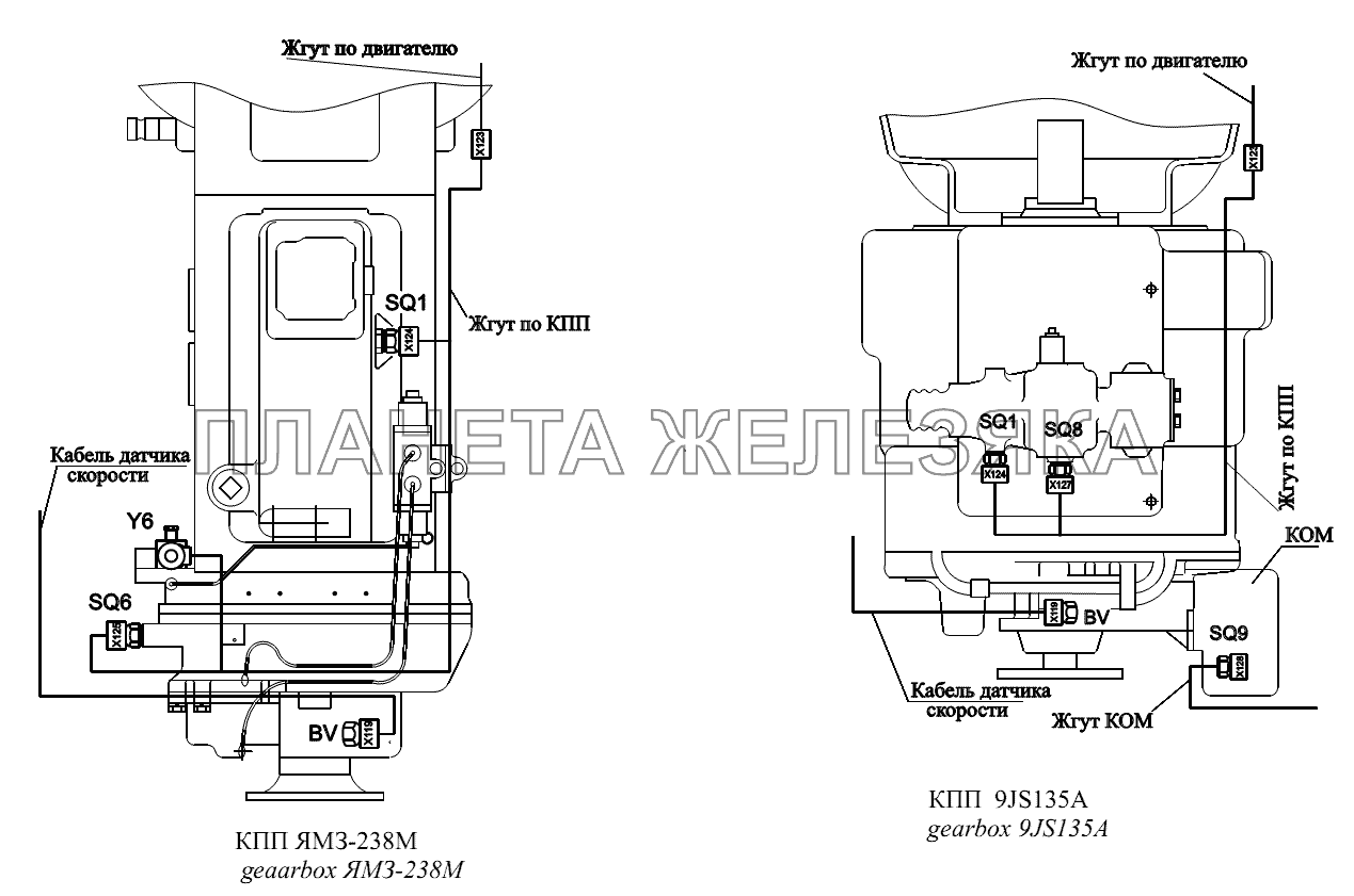 Расположение разъемов и элементов электрооборудования на КПП ЯМЗ-238М, КПП 9JS135A МАЗ-6422, 5432