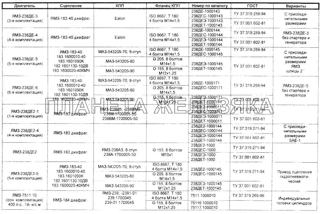 Комплектация двигателей ЯМЗ Справочник
