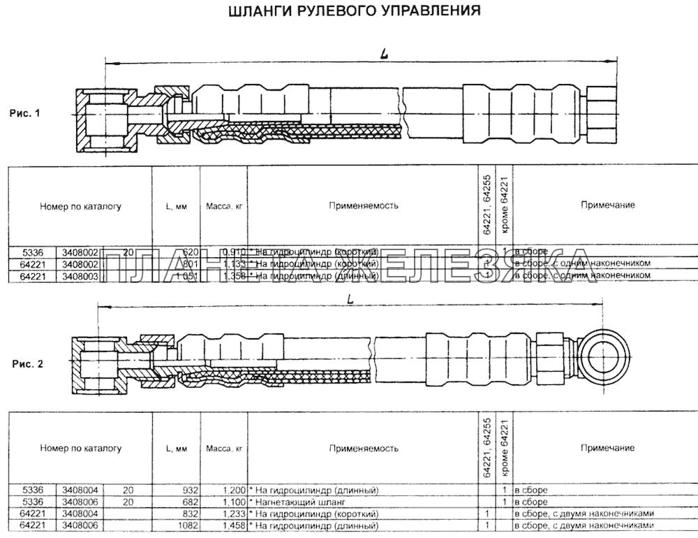 Шланги рулевого управления Справочник
