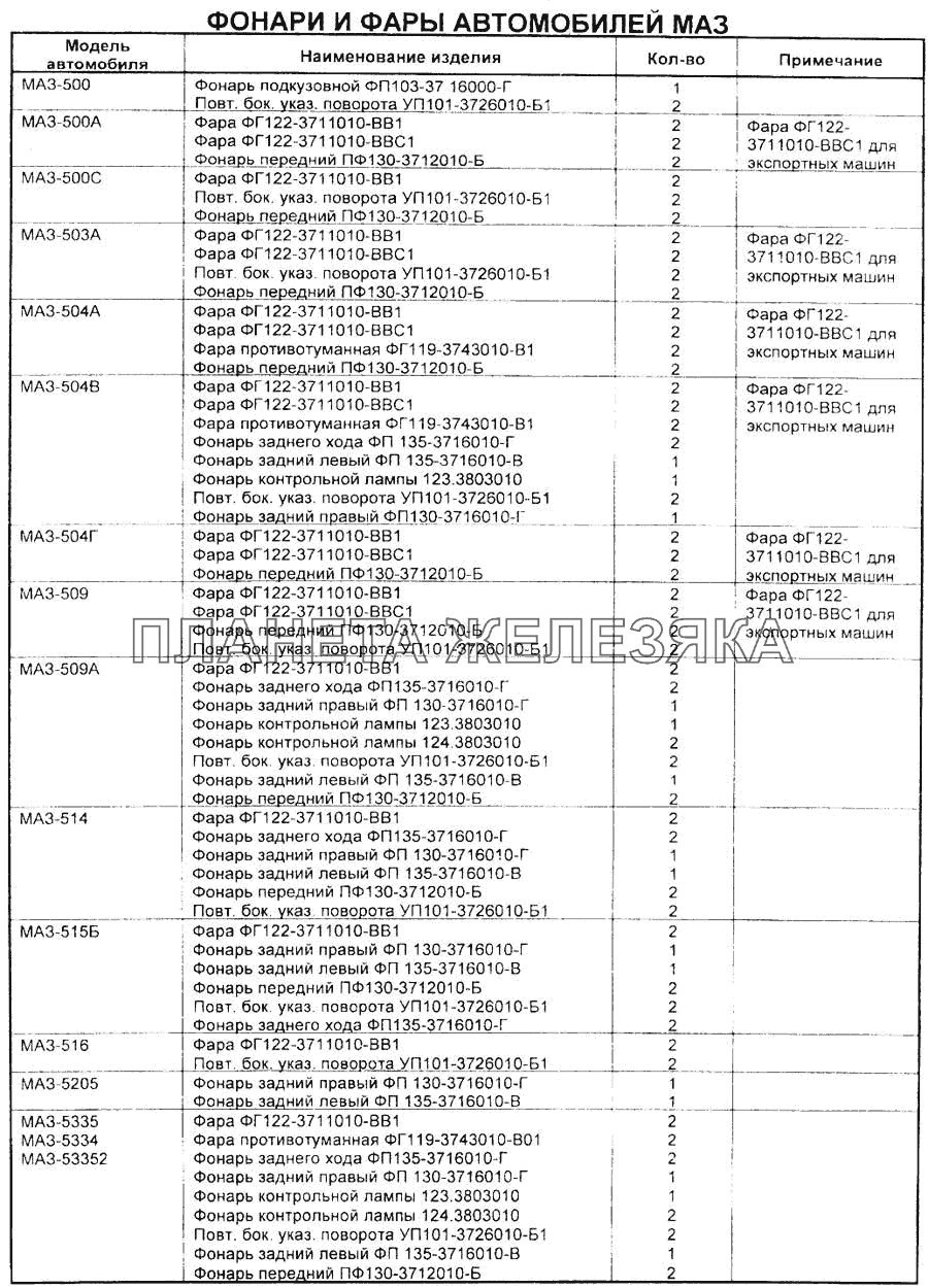 Фонари и фары автомобилей МАЗ Справочник