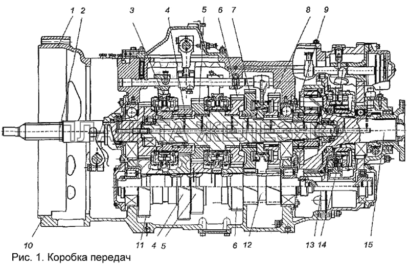 Коробка передач КПП МАЗ-543205-070