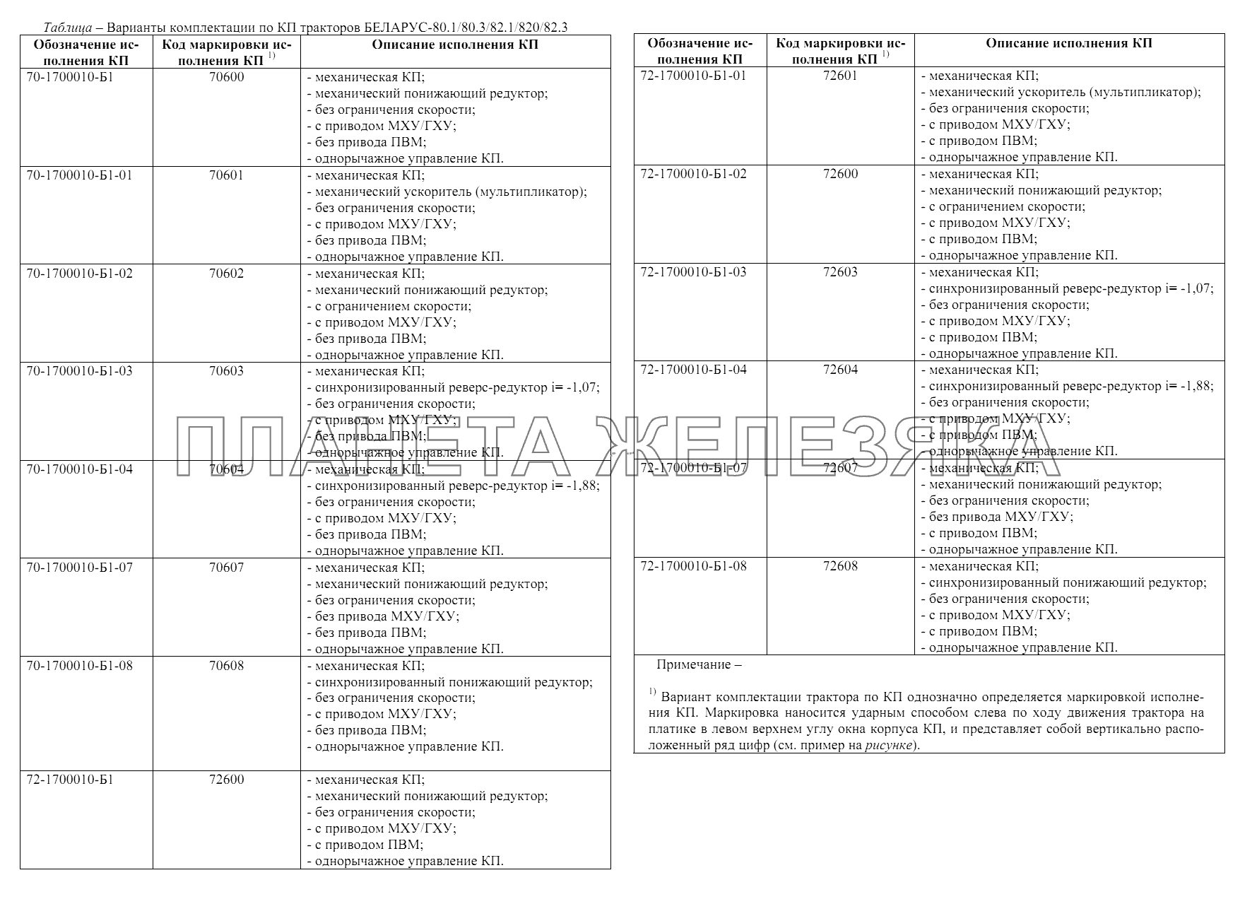 Варианты комплектации по КП тракторов БЕЛАРУС-80.1/80.3/82.1/820/82.3 МТЗ-80.1