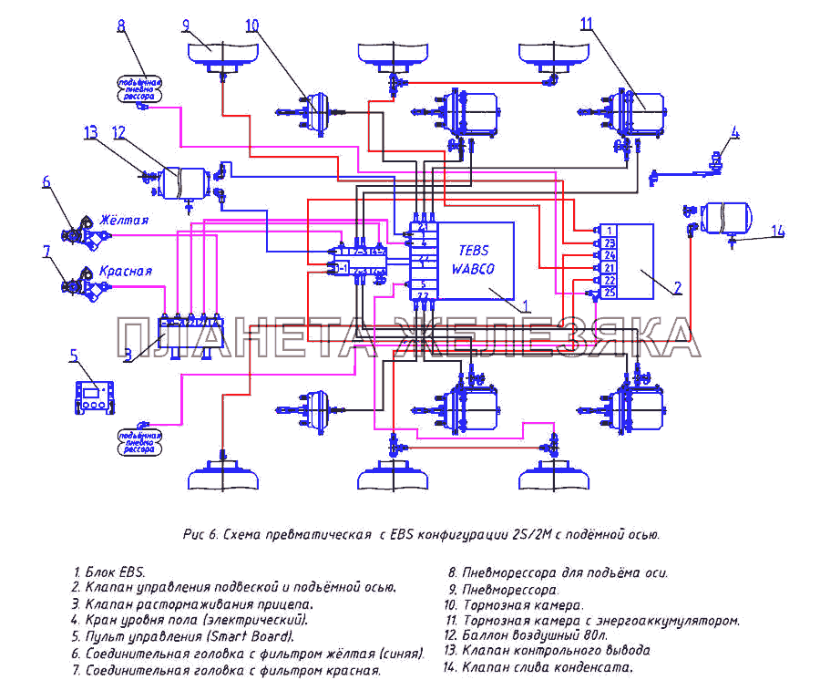 Схема пневматическая Wabco Тонар-95231