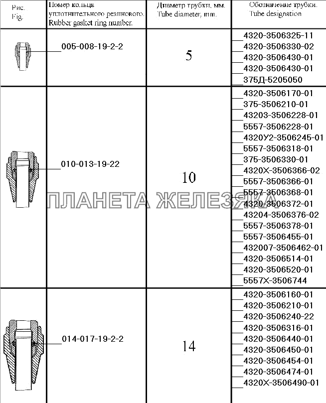 Уплотнения трубопроводов (тормозная система) УРАЛ-4320-31