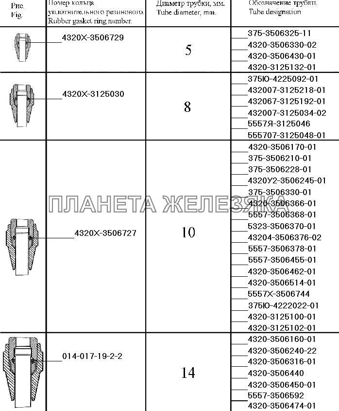 Уплотнение трубопроводов УРАЛ-43206-41