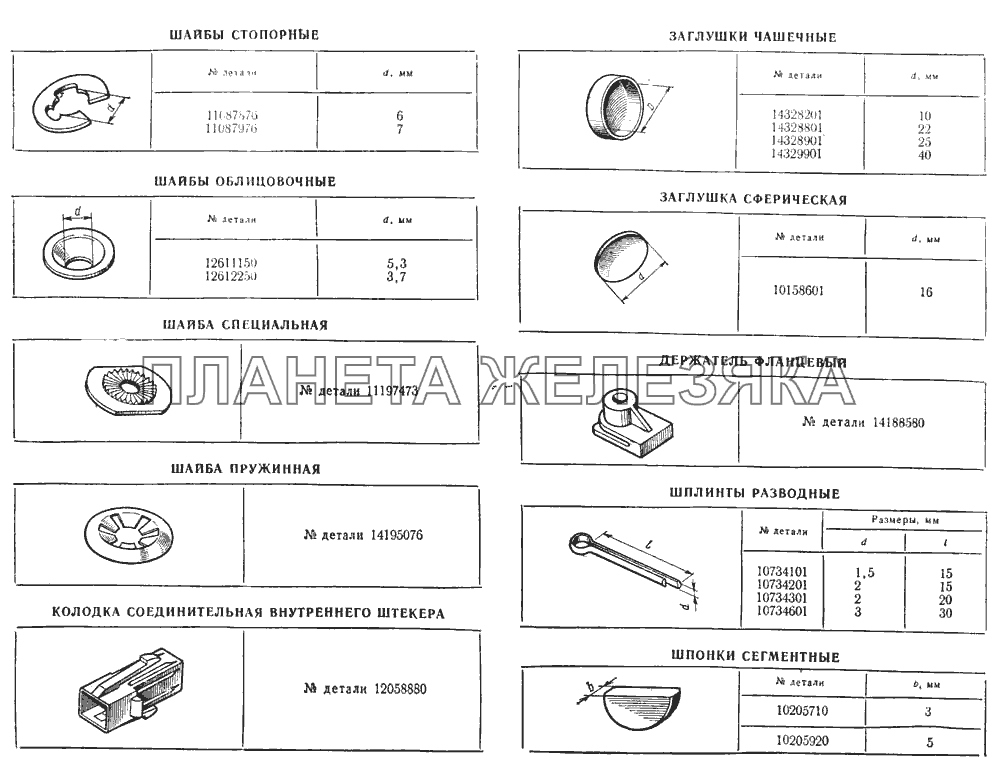 Шайбы, заглушки, шплинты, шпонки ВАЗ-2103