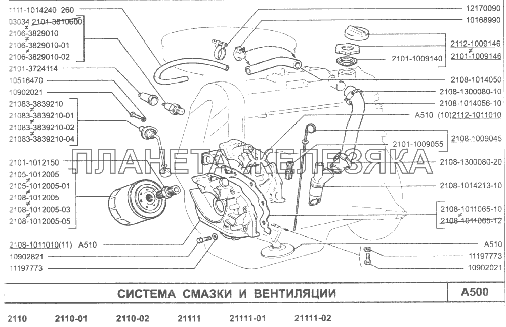 Система смазки и вентиляции ВАЗ-2110 (2007)