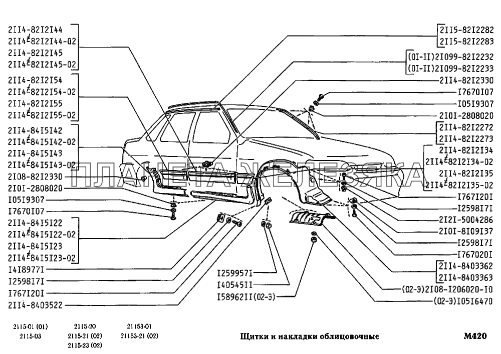 Щитки и накладки облицовочные ВАЗ-2115