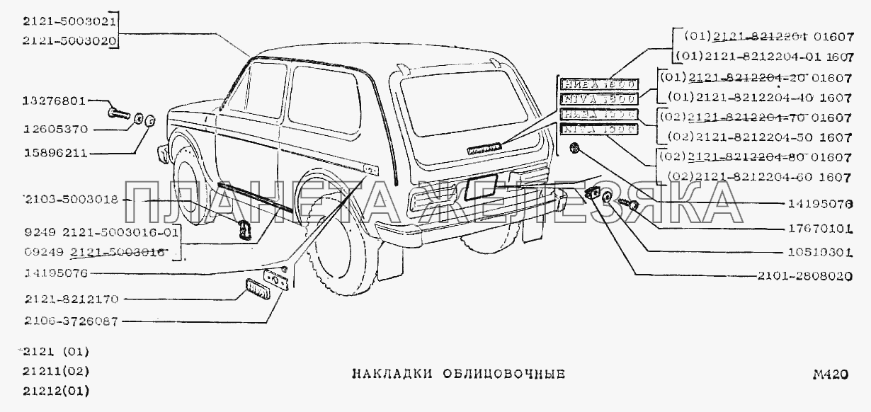 Накладки облицовочные ВАЗ-2121