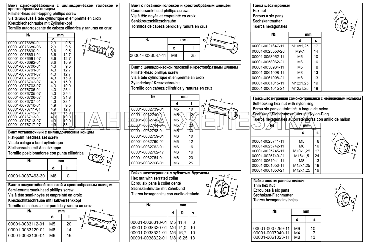 Таблица 2 ВАЗ-2170 