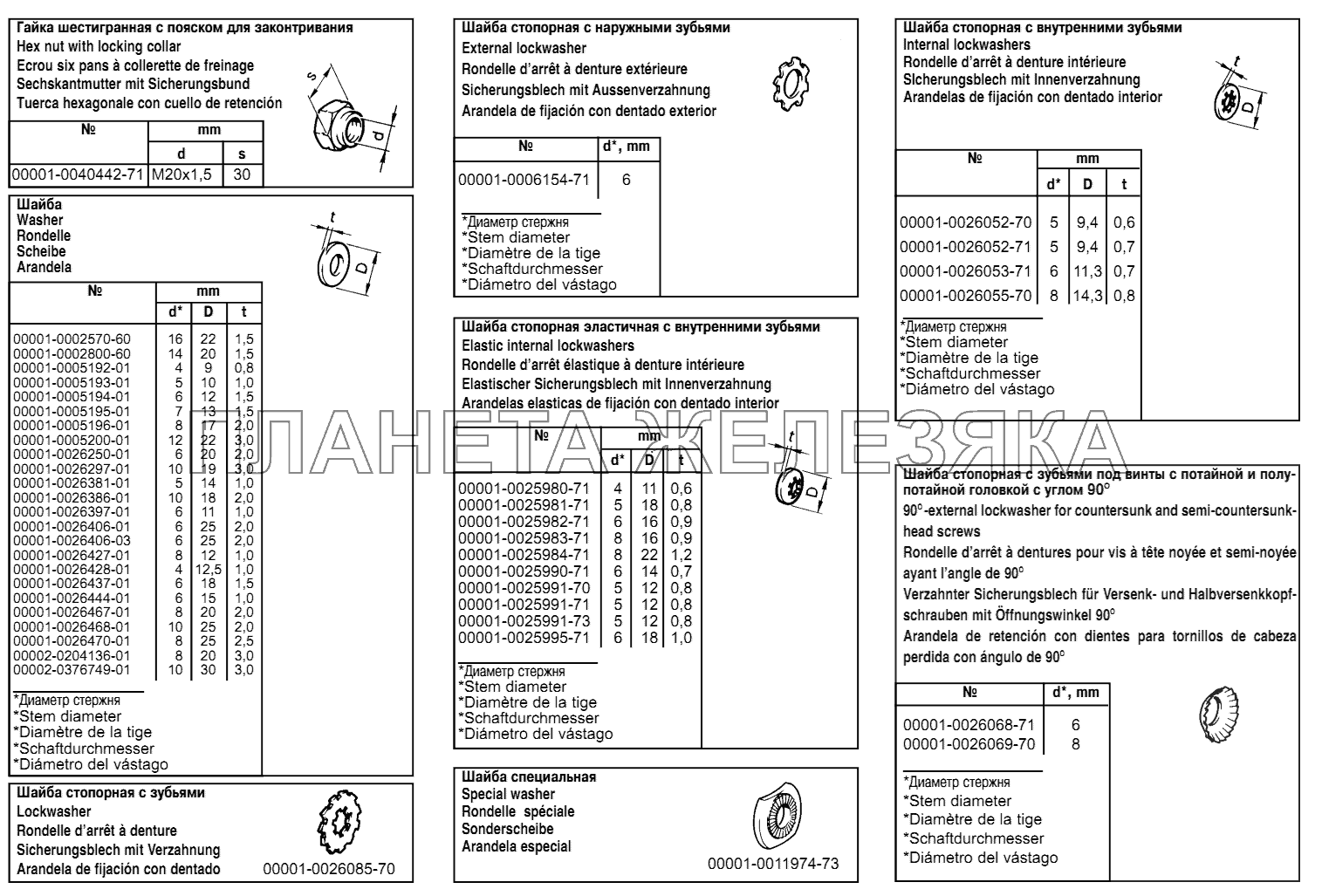 Таблица 3 ВАЗ-2170 