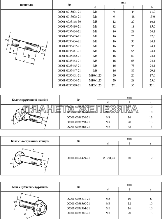 Таблицы нормалей № 1 Lada Granta-2190