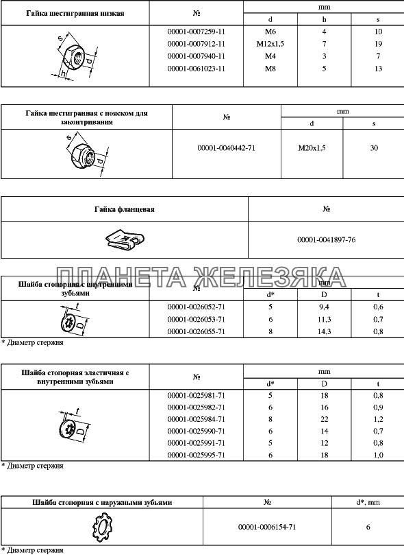 Таблицы нормалей № 5 Lada Granta-2190