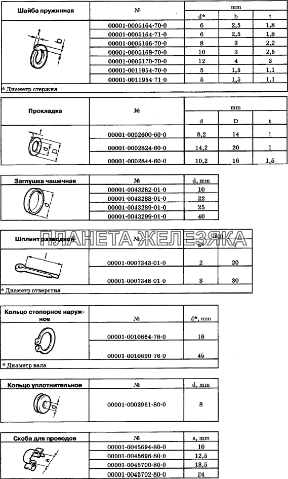 Таблицы нормалей № 10 Chevrolet Niva 1.7
