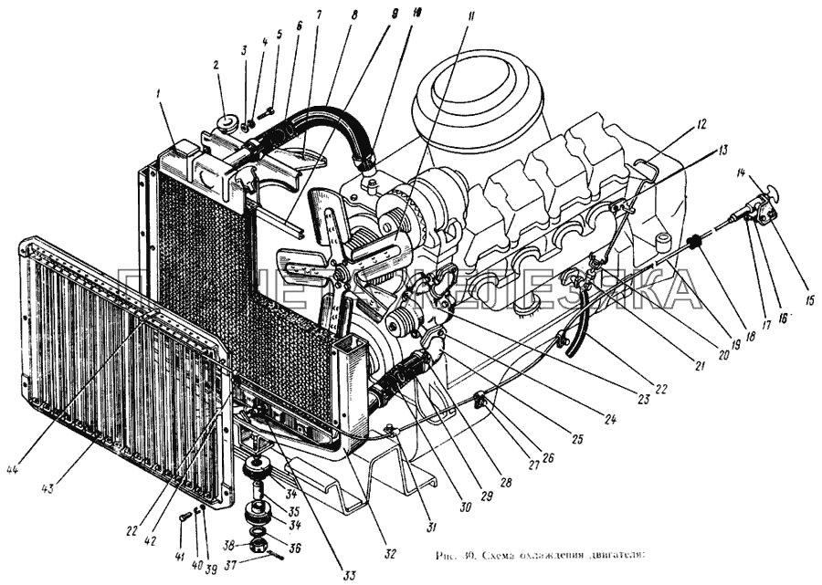 Схема охлаждения двигателя ЗИЛ-133ГЯ