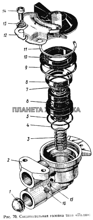 Соединительная головка типа «Палм» ЗИЛ-133ГЯ