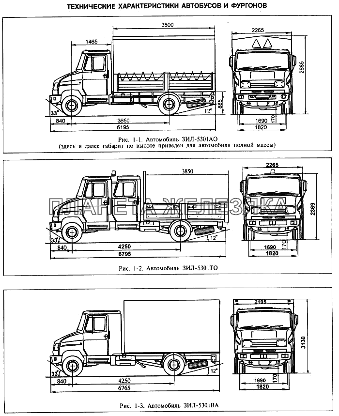 Габаритные размеры ЗИЛ-3250